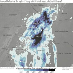 Demystifying Rainfall and Flood Recurrence Intervals